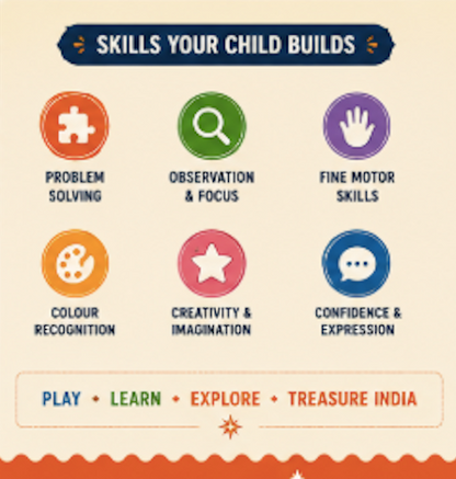 BEKHOJ INDIA Little Explorer 7 in 1 Real Living Treasure Adventure Chest with 17 Collectibles rewards | Mission - Maharashtra